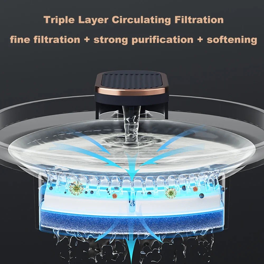 Automatic Cat Water Fountain 3L – Ultra Quiet Pet Fountain with Triple Filtration & LED Light for sale - High quality | Mufaal.com