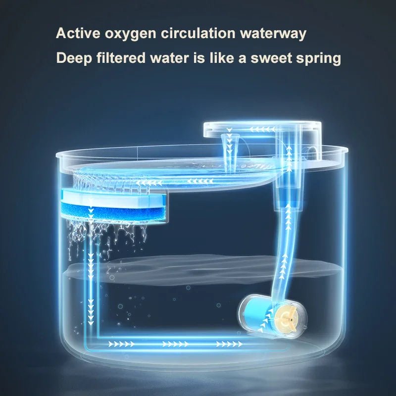 Automatic Cat Water Fountain 3L – Ultra Quiet Pet Fountain with Triple Filtration & LED Light for sale - High quality | Mufaal.com