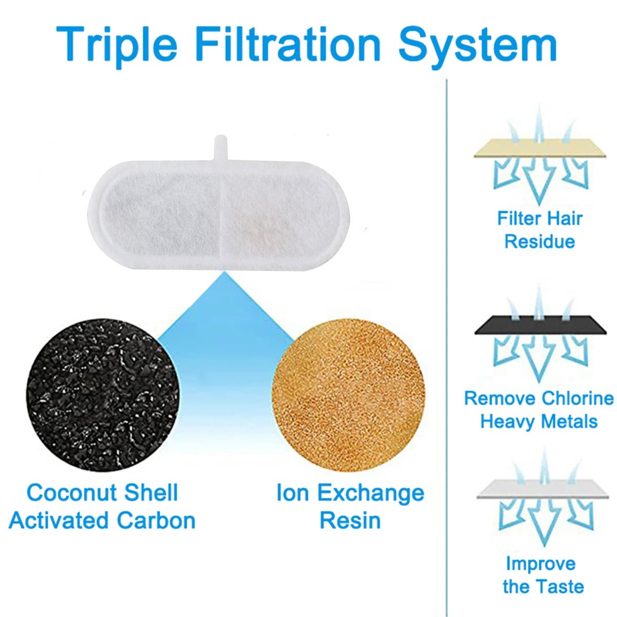 Stop Dirty Water! 12 - Pack Pet Fountain Filters – Fresh, Clean & Safe Drinking Water for sale - High quality | Mufaal.com